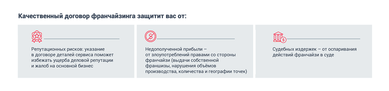 От чего защищает франчайзинговый договор