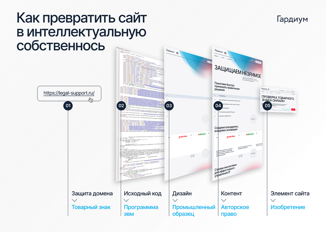 Как превратить сайт в интеллектуальную собственность