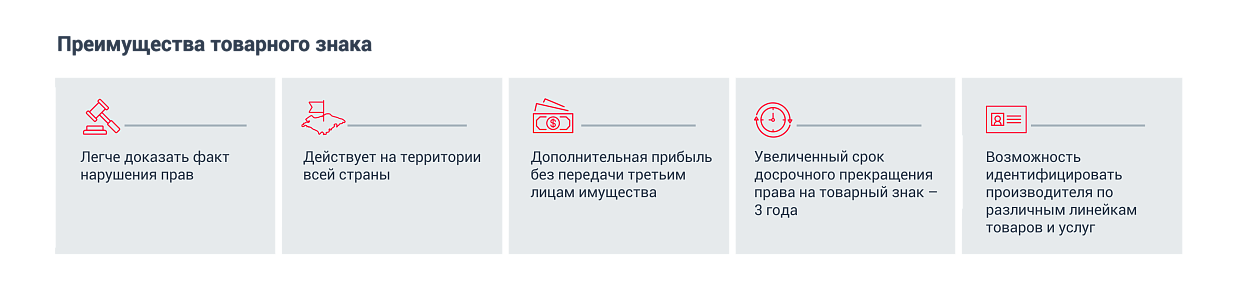 Преимущества товарного знака