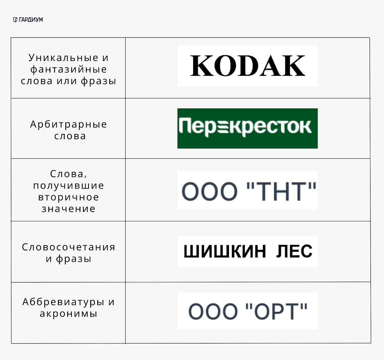 Словесные товарные знаки