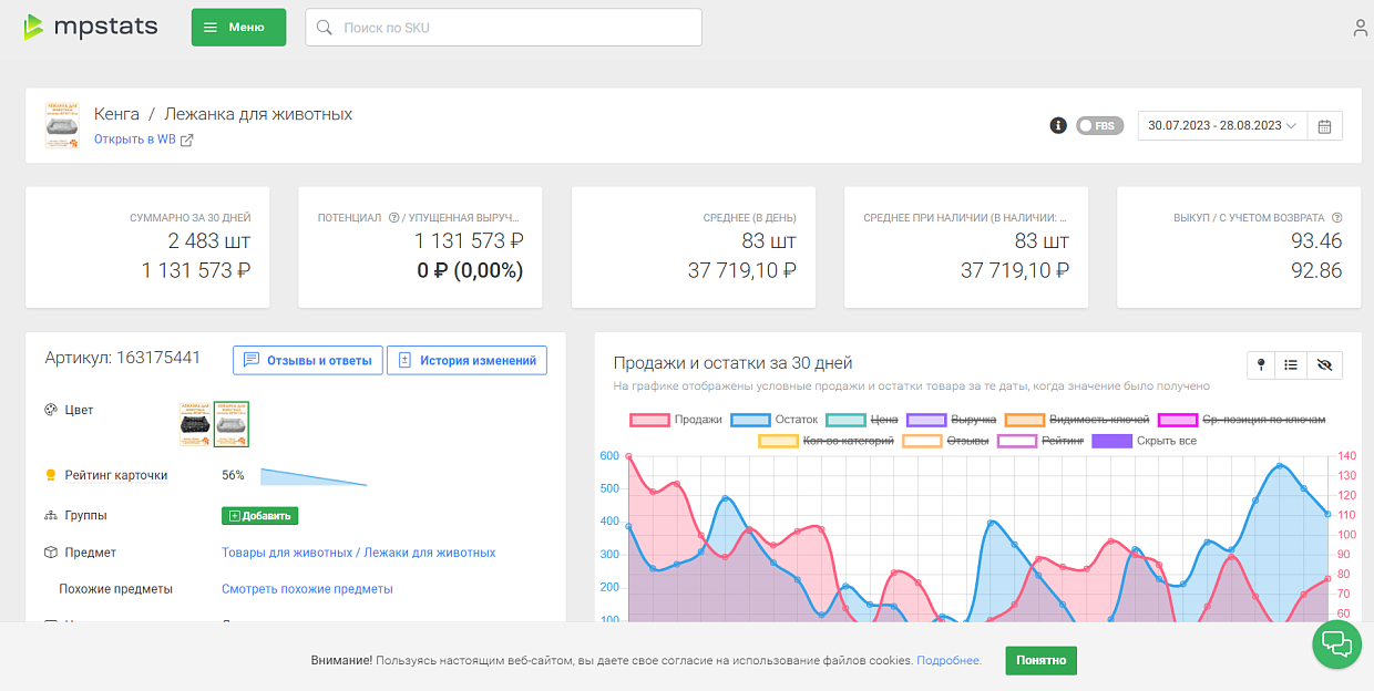 Аналитика по карточке товара