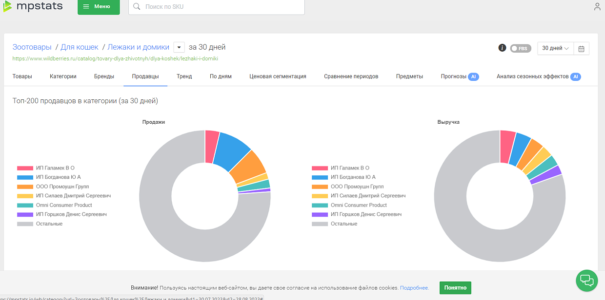 Аналитика по продавцам категории «Лежаки и домики»