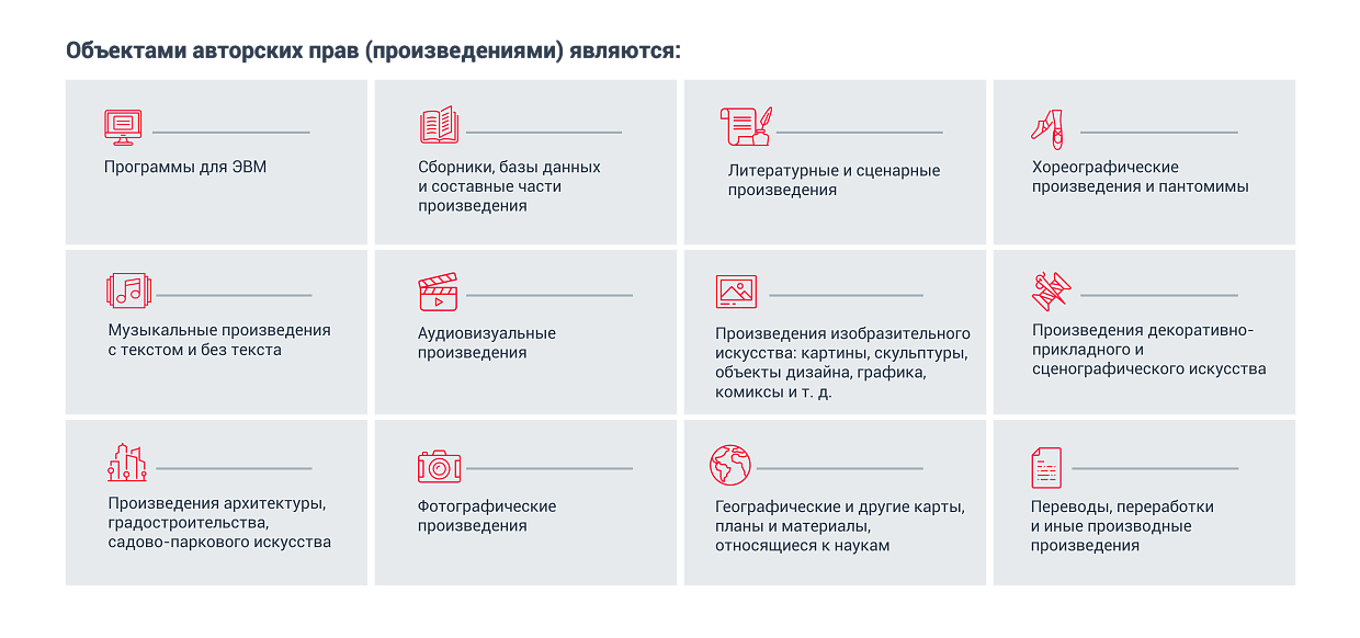 Защита авторских прав: на что она может быть распространена