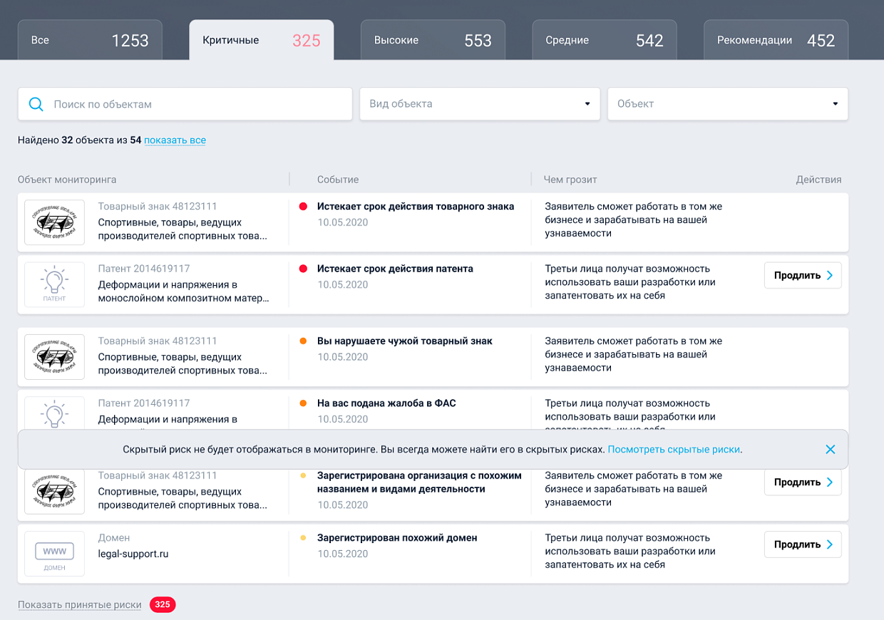 Статистика по объектам мониторинга