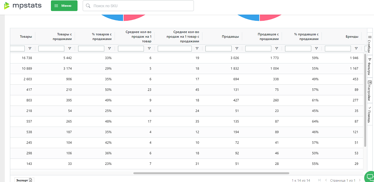 Анализ продаж